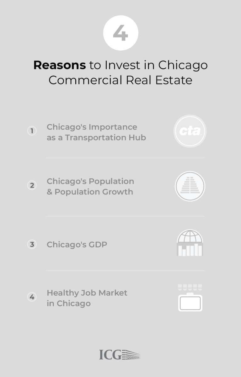 4 Key Reasons to Invest In Chicago Commercial Real Estate ICG CRE